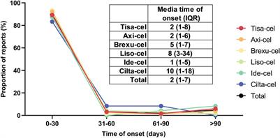 CAR-T therapy pulmonary adverse event profile: a pharmacovigilance study based on FAERS database (2017–2023)